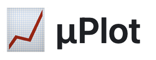 uplot Logo